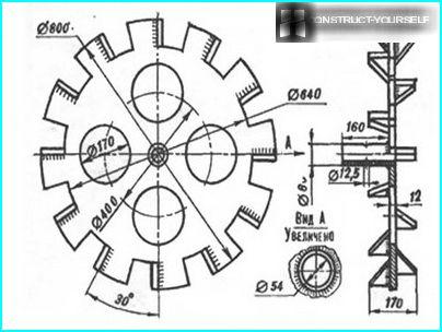 The scheme of manufacturing of wheel Assembly