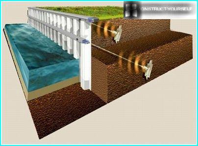 Schematic representation of the installation of sheet piles