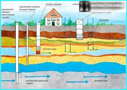 Einen Grundwasserleiter zu finden ist nicht einfach