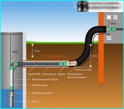 Tecnología de tuberías de agua