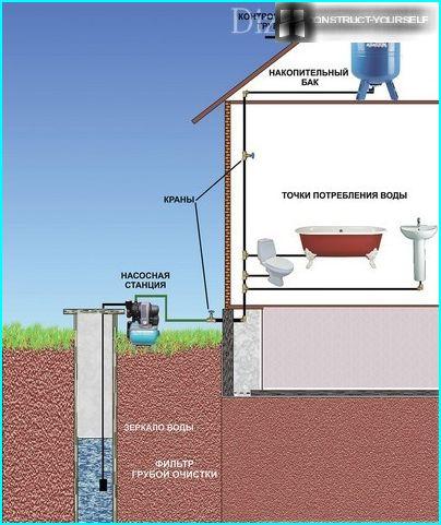 Sistema di pompa dell'acqua che utilizza una pompa sommersa