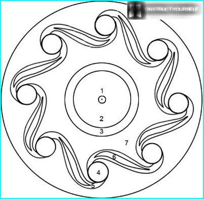 Modèle de circuit